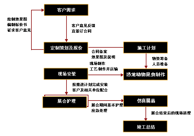 xʯ(w)̈D